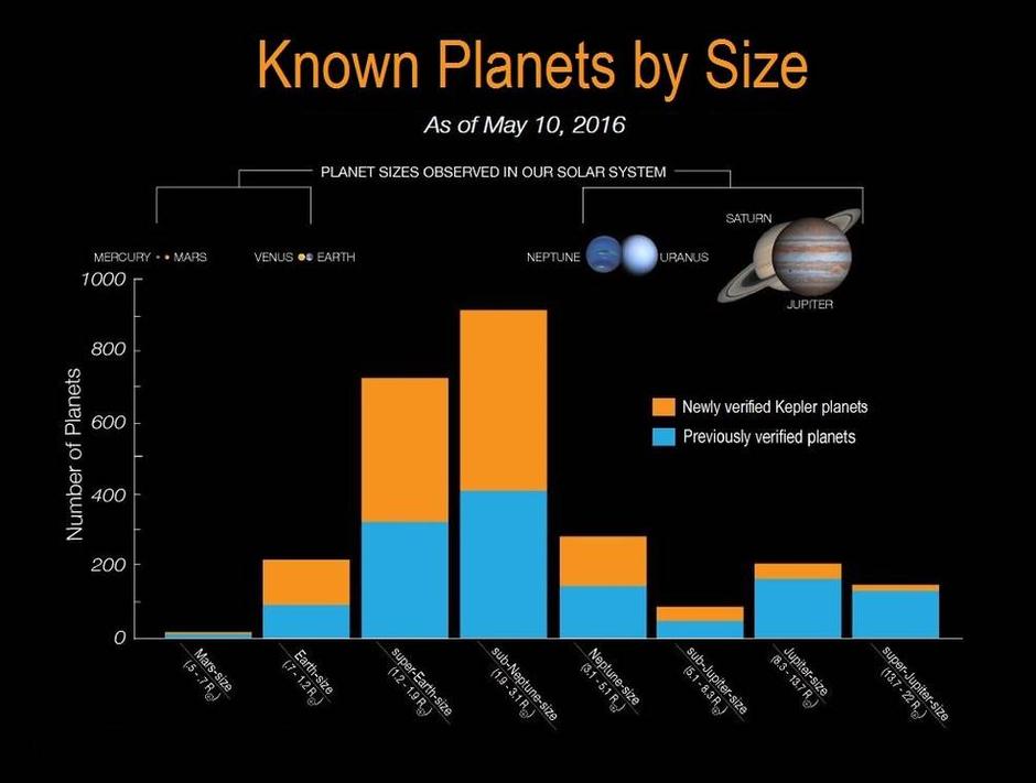 Kepler - planeti | Author: NASA Ames/W. Stenzel