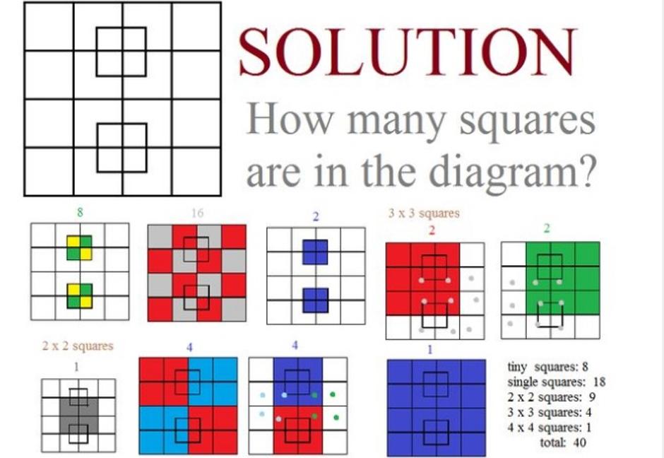 Zadatak koliko kvadrata vidite na slici | Author: playbuzz.com