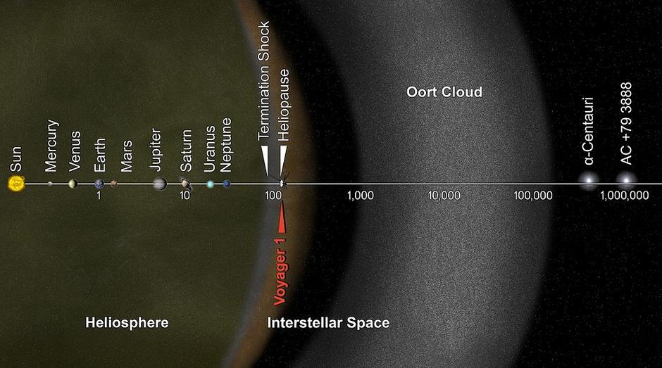 Oortov oblak | Author: Wikipedia